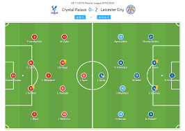 Premier League 2019 20 Crystal Palace Vs Leicester City Tactical Analysis
