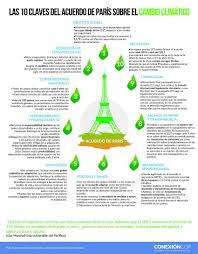 10 Claves Cop Alta 850 Pix