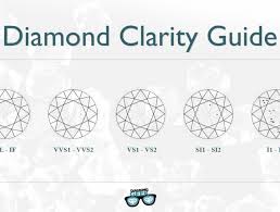 Diamond Clarity Comparison Of Vs1 Vs2 Si1 Si2
