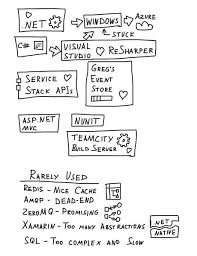 Many Ways For An Emergent Design In A Component Application Architecture Diagram Diagram Architecture Data Visualization