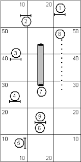 Tunnel To Weave Challenge Using Front Or Rear Cross To Influence The Lead Leg And Thus The Dog Agility Course Dog Accessories Collar Dog Grooming Clippers