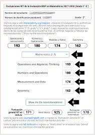 Bi Tool Map Rit Scores Student Parent Letter Illuminate