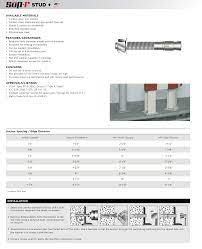 Mkt fastening manufactures construction anchors and fasteners, made in the usa. Sup R Stud Mkt Fastening