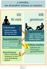 Dich zu fragen, ob du eine beziehung beenden sollst, kommt der berühmten wahl zwischen pest und cholera gleich. Beziehung Beenden So Machst Du Ohne Drama Schluss