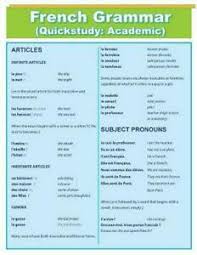 Details About French Grammar Quick Study Academic By Quick Charts English Paperback Book Fr