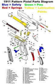 Pin On A 1911