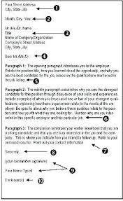 Do you know how to write a cover letter? Cover Letter Format By Paragraph