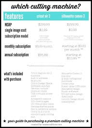 Cricut Explore Air 2 Vs Silhouette Cameo 3 Create Craft Love