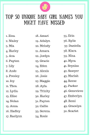 Top 50 Unique Baby Girl Names You Might Have Missed Dollar Mommy Club Baby Girl Names Unique Baby Girl Names Unique Baby Names