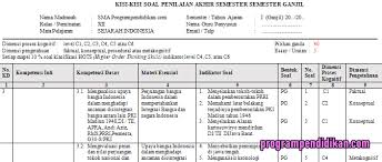 Kelas x, perangkat pembelajaran, rpp. Kisi Kisi Pas Sejarah Indonesia Kelas 12 K13 Tahun 2019 2020 Programpendidikan Com