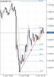 Fibonacci Retracement Fibonacci Tools Metatrader 5