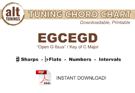 Alt Tuning Chord Chart Egcegd