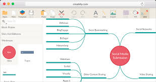 Mind Map Software - An Introduction For Creative Types - Fanz Live