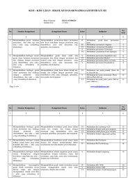Format penilaian penilaian proses praktikum ips di sd (format 1) 2. Kisi Kisi Ujian Praktek Penjaskes Sd Jawabanku Id