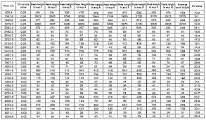 Best 3 Printable Z Table Statics Pdf Download You Calendars Https Www Youcalendars Com Printable Z Tab Standard Deviation Normal Distribution Printables