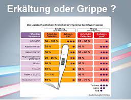 Erkaltung Ade Gesund Durch Den Winter Koeln De