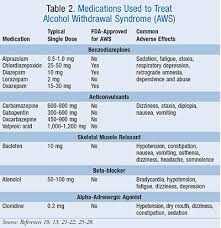 Image result for Grading Scale for Alcohol Use