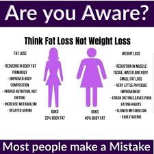 Pin On Lost Weight