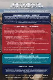 Relief Resources For Producers Amid Covid 19 Montana Stockgrowers Association