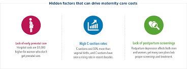 Maternity Care Costs The 3 Major Factors Kaiser Permanente