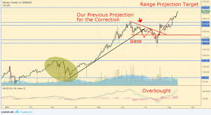 Long Term Cryptocurrency Analysis Bitcoin And Ethereum