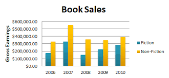 Excel 2010 Working With Charts