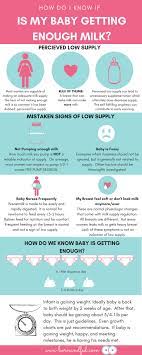 I have seen some moms use two disposables by cutting the wet proof layer on outside of first diaper (which may be a previous out grown size and not secured to baby) and then a well fitting outer diaper for overnight. How To Know If My Baby S Getting Enough Breast Milk Quora