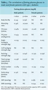 Article Do Patients With Newly Diagnosed Type 2 Diabetes