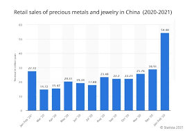Diamond crystal brands, inc.'s top competitors include celtrade, giraffe foods and lynch foods. How To Sell Jewelry In China Marketing China