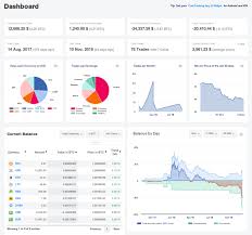 Janie is a uk resident who received crypto worth £500 as a gift from her mother. Best Crypto Trader Tax Report Tools