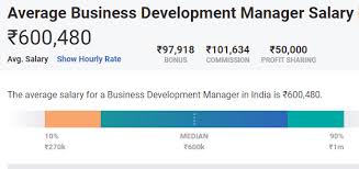 Focused on acquiring new business to business development manager. Top 15 Highest Paying Non It Jobs In India 2021 Upgrad Blog