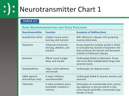 unit 4 biological psychology ppt download