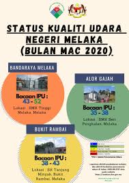 Di bawah ini adalah mask atau topeng muka untuk jerebu yang dibolehkan pakai sewaktu. Status Kualiti Udara Negeri Melaka Jabatan Alam Sekitar Facebook