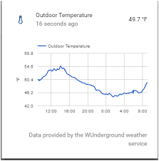 What temperature should i keep it in my home this summer in 2019 is sort of a basic video for newer homeowners getting ready to turn on the ac this year. Help Displaying Graph From Temperature Sensors Configuration Home Assistant Community