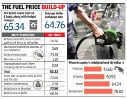 Before this prices were revised every fortnight. You Pay 153 Tax On Petrol In Mumbai