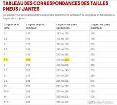 Reduire Taille De Pneus Ma Bmw Com