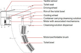 For example, some people often forget or are too lazy to. A Brief Review On Lavatory Cleaning Devices And Their Feasibility In Public Toilets In Developing Countries Springerlink