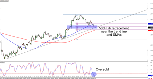 Chart Art Short And Swing Trend Trades On Usd Cad And Chf