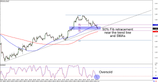 chart art short and swing trend trades on usd cad and chf