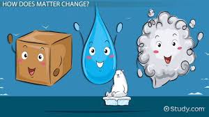 Changing States Of Matter Lesson For Kids Video Lesson Transcript Study Com