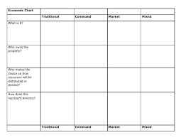 economic chart