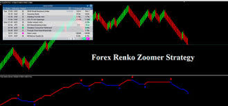 Forex Renko Zoomer Strategy Review The Best Forex