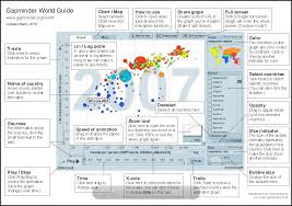 An Introduction To Data Blending Part 2 Hans Rosling