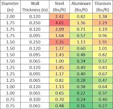 Aluminum Alloy Hardness Chart Creativedotmedia Info