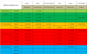 46 Expert Canna Aqua Vega Feed Chart