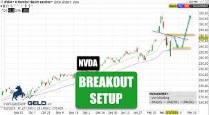 More specifically, the trained neural network is put. Nvidia Nvda Aktie Des Grafikkartenherstellers Sieht Stark Aus 03 03 2020