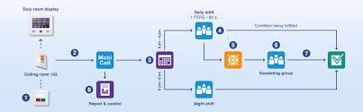 Nurse Call System Solutions New Voice International