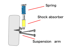 Change The Shock Absorbers When The Ride Comfort Becomes Bad Cardealpage