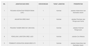 Jawatan Kosong Di Majlis Perbandaran Hang Tuah Jaya Appkerja Malaysia
