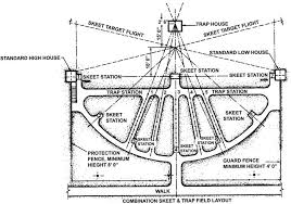 Private Skeet Trap And 5 Stand Field Can Ever Get Enough Wingshooting Practice Skeet Trap Shooting Skeet Shooting